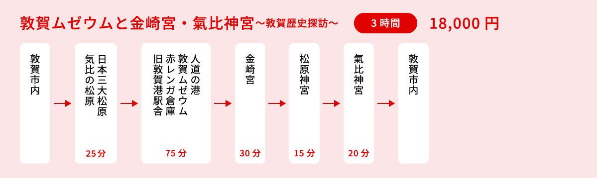 敦賀ムゼウムと金崎宮・氣比神宮コース