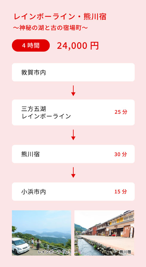 レインボーライン・熊川宿コース