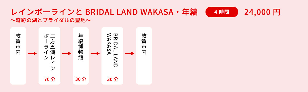 レインボーラインとBRIDAL LAND WAKASA・年縞コース