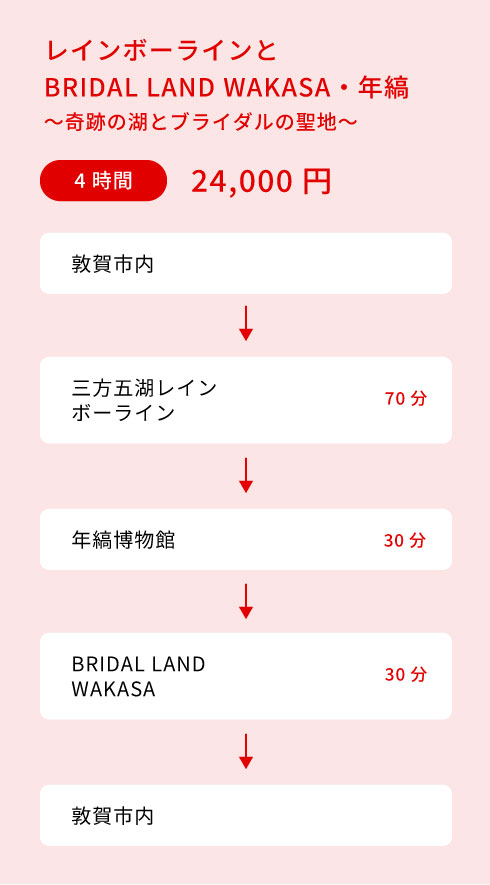 レインボーラインとBRIDAL LAND WAKASA・年縞コース