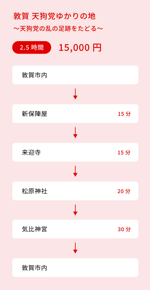 敦賀 天狗党ゆかりの地