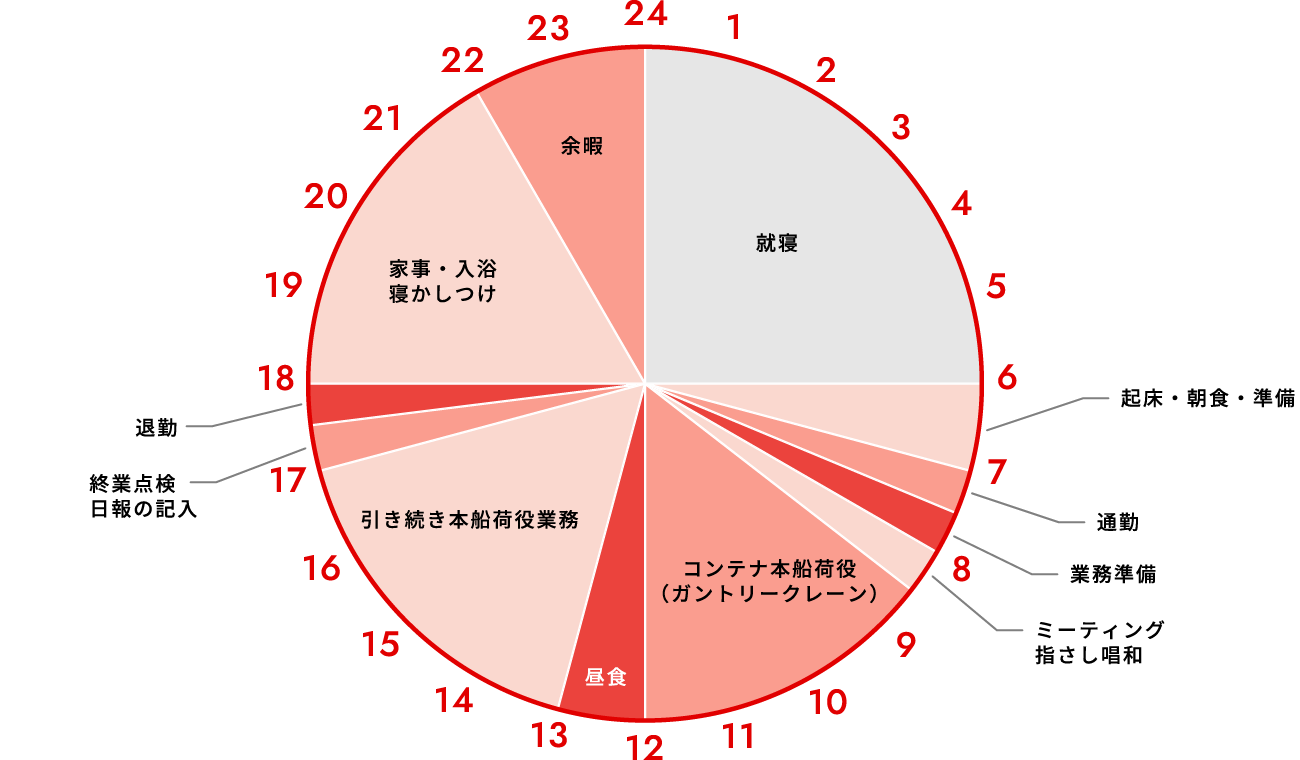 小畑 1日のスケジュール