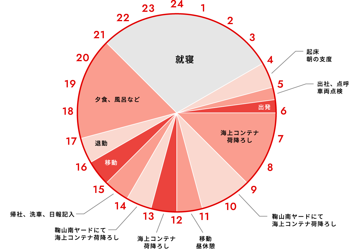 松田 1日のスケジュール