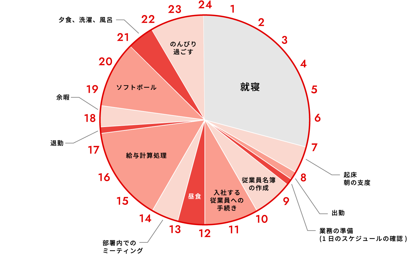 園山 1日のスケジュール