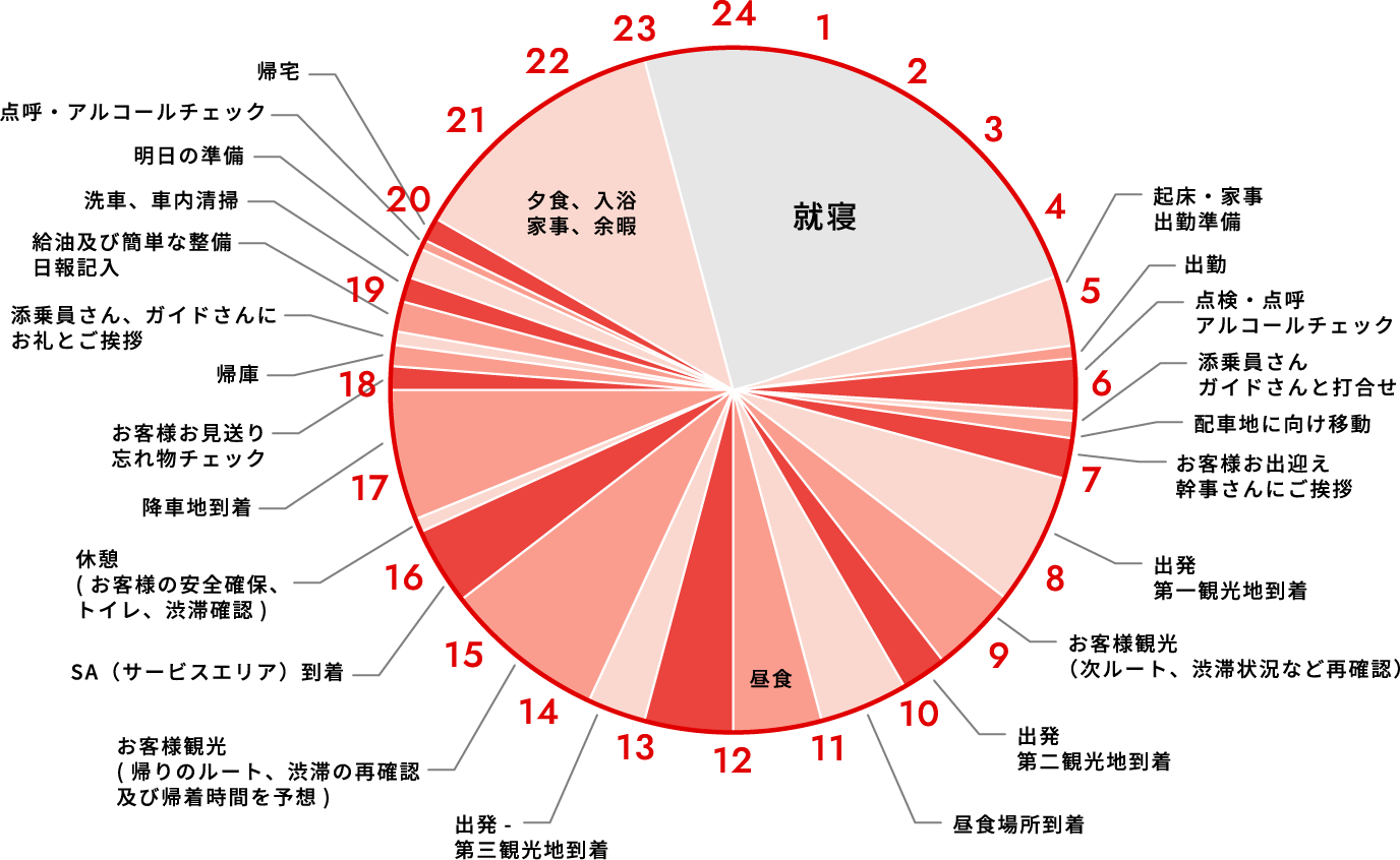大藤 1日のスケジュール
