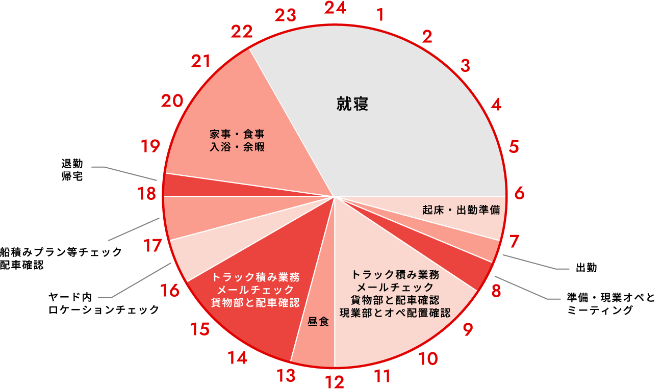 久保 1日のスケジュール