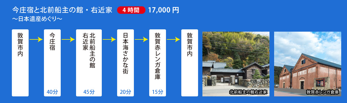 今庄宿と北前船主の館・右近家コース(4時間) 17,000円