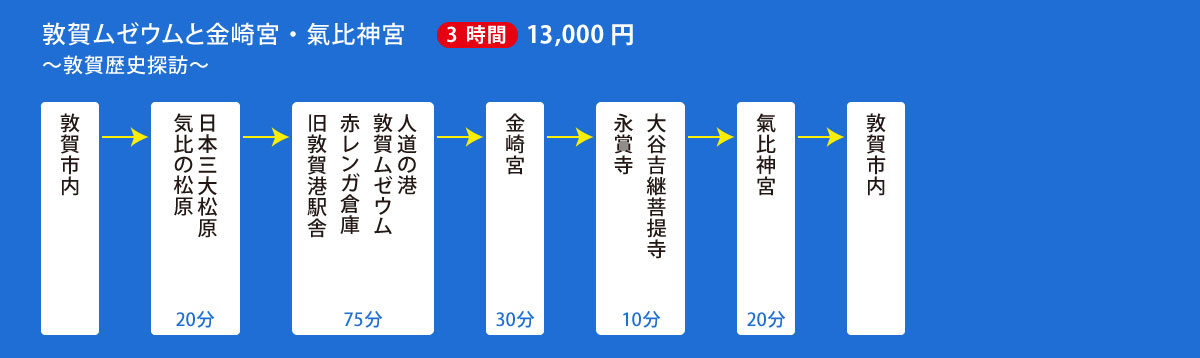 敦賀ムゼウムと金崎宮・氣比神宮コース(3.5時間) 15,000円