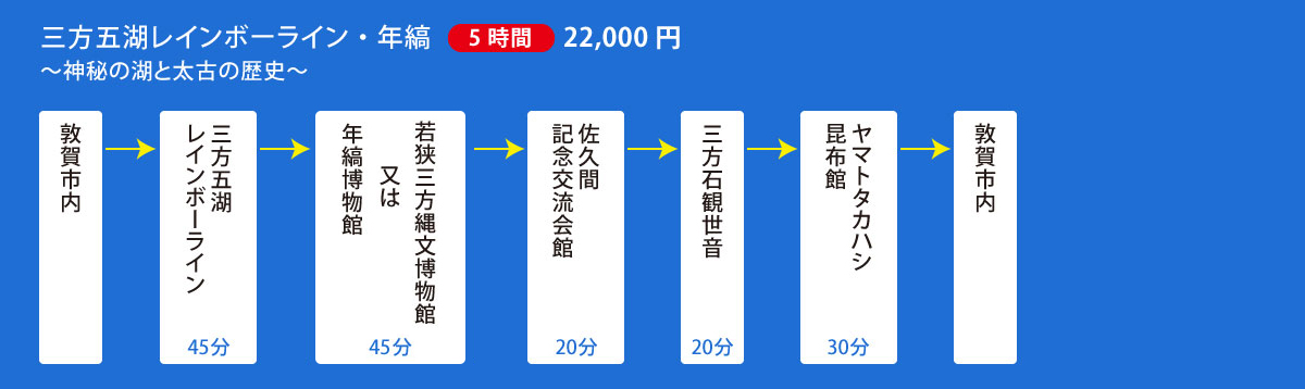 三方五湖レインボーライン・年縞コース(5時間) 22,000円